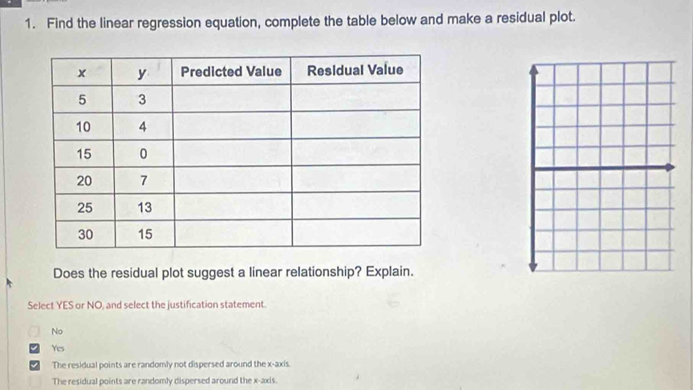 Find the linear regression equation, complete the table below and make a residual plot.
Does the residual plot suggest a linear relationship? Explain.
Select YES or NO, and select the justification statement.
No
The residual points are randomly not dispersed around the x-axis.
The residual points are randomly dispersed around the x-axis.