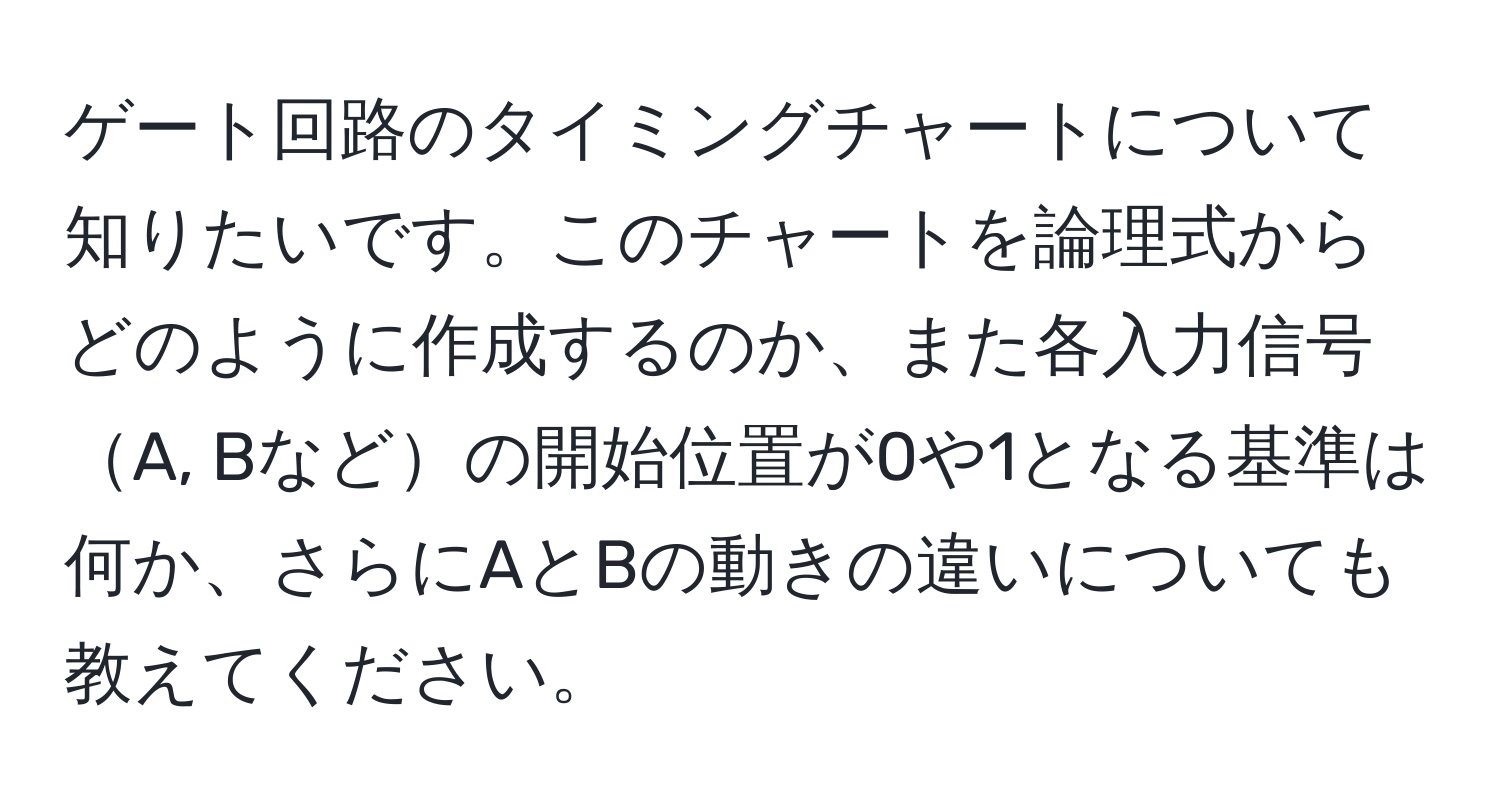 ゲート回路のタイミングチャートについて知りたいです。このチャートを論理式からどのように作成するのか、また各入力信号A, Bなどの開始位置が0や1となる基準は何か、さらにAとBの動きの違いについても教えてください。