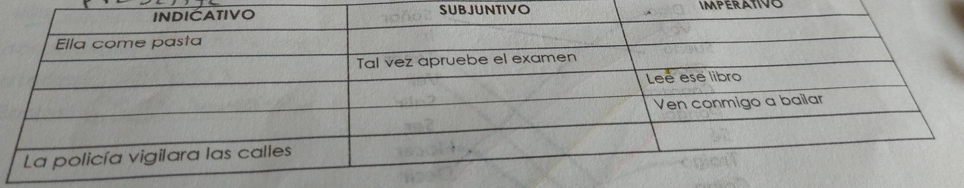 SUBJUNTIVO IMPERATIVO