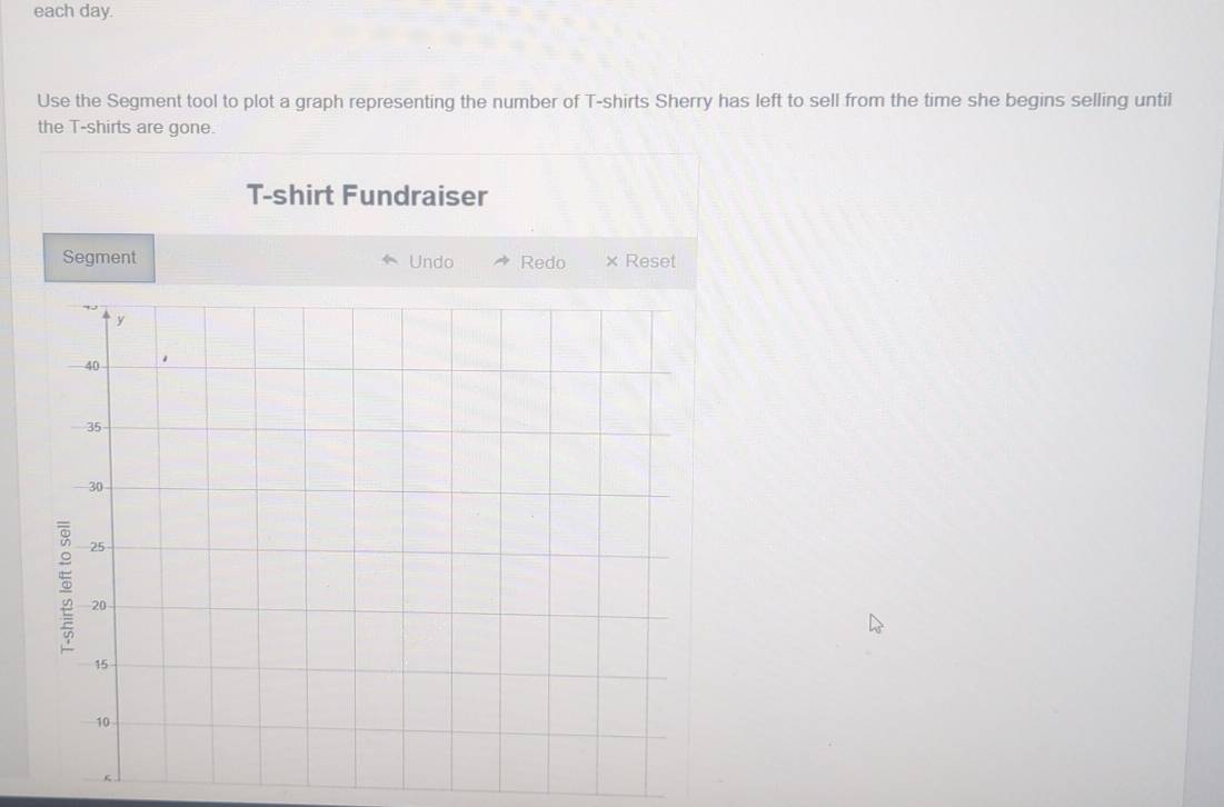 each day. 
Use the Segment tool to plot a graph representing the number of T-shirts Sherry has left to sell from the time she begins selling until 
the T-shirts are gone. 
T-shirt Fundraiser 
Segment Undo Redo × Reset