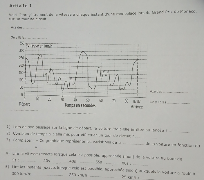 Activité 1 
Voici l’enregistrement de la vitesse à chaque instant d'une monoplace lors du Grand Prix de Monaco, 
sur un tour de circuit. 
Axe des_ 
On y lit les_ 
_ 
1) Lors de son passage sur la ligne de départ, la voiture était-elle arrêtée ou lancée ?_ 
2) Combien de temps a-t-elle mis pour effectuer un tour de circuit ?_ 
3) Compléter : « Ce graphique représente les variations de la _de la voiture en fonction du 
_» 
4) Lire la vitesse (exacte lorsque cela est possible, approchée sinon) de la voiture au bout de 
5s : _20s : _ 40s : _ 55s : _80s :_ 
5) Lire les instants (exacts lorsque cela est possible, approchée sinon) auxquels la voiture a roulé à
300 km/h : 250 km/h : _ 25 km/h :_