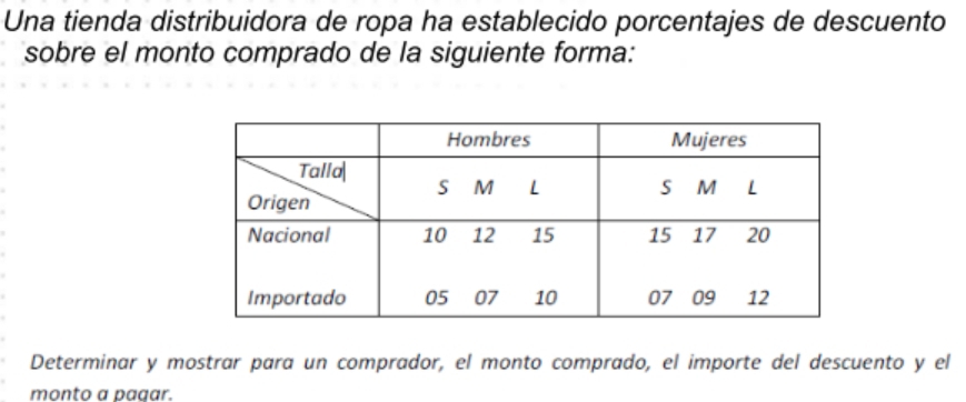 Una tienda distribuidora de ropa ha establecido porcentajes de descuento 
sobre el monto comprado de la siguiente forma: 
Determinar y mostrar para un comprador, el monto comprado, el importe del descuento y el 
monto a paaar.