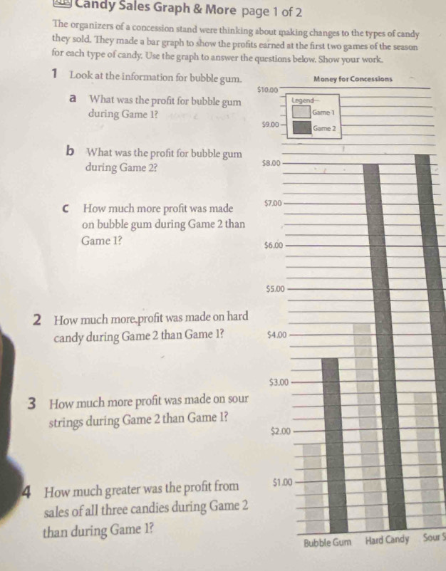 Candy Sales Graph & More page 1 of 2 
The organizers of a concession stand were thinking about making changes to the types of candy 
they sold. They made a bar graph to show the profits earned at the first two games of the season 
for each type of candy, Use the graph to answer the questions below. Show your work. 
1 Look at the information for bubble gum. Money for Concessions
$10.00
a What was the profit for bubble gum Legend 
during Game 1? Game 1
$9.00 Game 2 
b What was the profit for bubble gum 
during Game 2? $8.00
C How much more profit was made $7.00
on bubble gum during Game 2 than 
Game 1? $6.00
$5.00
2 How much more,profit was made on hard 
candy during Game 2 than Game 1? $4.00
$3.00
3 How much more profit was made on sour 
strings during Game 2 than Game 1?
$2.00
4 How much greater was the profit from $1.00
sales of all three candies during Game 2
than during Game 1? 
Bubble Gum Hard Candy Sour S