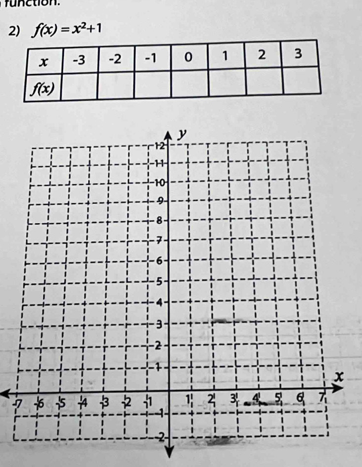 function.
2) f(x)=x^2+1
7