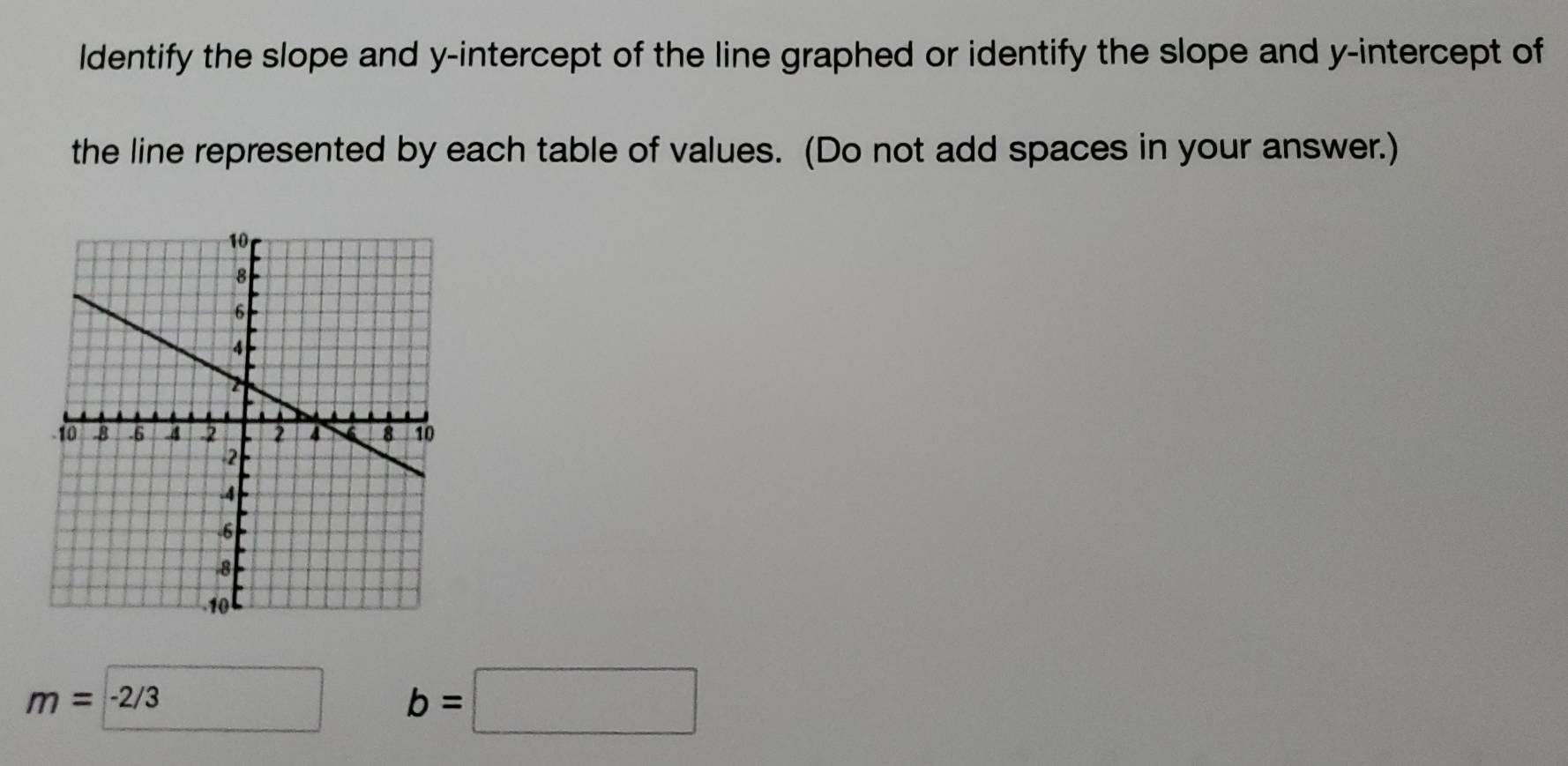 ldentify the slope and y-intercept of the line graphed or identify the slope and y-intercept of 
the line represented by each table of values. (Do not add spaces in your answer.)
m=-2 /3
b=□