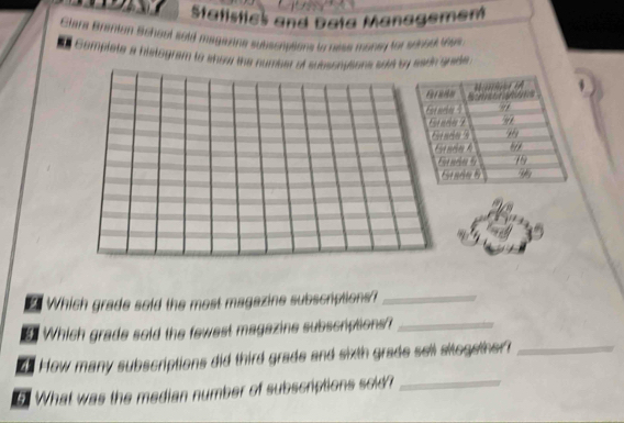 Statistics and bata Management 
Clars Briian Bchoul sold mageane subscnations to nalse moned for sched thes 
Complete a histogram to anow the numbar of subssnutions sud by aade gnide . 
ZWhich grade sold the most magazine subscriptions?_ 
Which grade sold the fewest magazine subscriptions?_ 
s How many subscriptions did third grade and sixth grade sell sitogether ?_ 
What was the median number of subscriptions soid?_