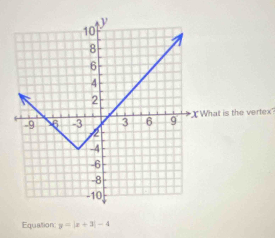 hat is the vertex 
Equation: y=|x+3|-4