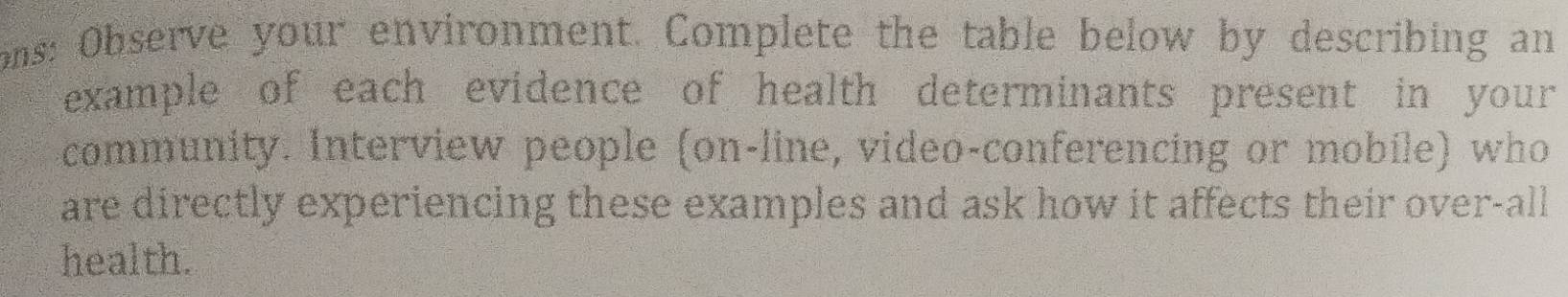 ons: Observe your environment. Complete the table below by describing an 
example of each evidence of health determinants present in your 
community. Interview people (on-line, video-conferencing or mobile) who 
are directly experiencing these examples and ask how it affects their over-all 
health.