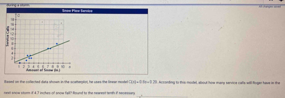 during a storm. Al chanoes saves 
Snow Plow Service 
Based on the collected data shown in the scatterplot, he uses the linear model C(s)=0.8s+0.29. According to this model, about how many service calls will Roger have in the 
next snow storm if 4.7 inches of snow fall? Round to the nearest tenth if necessary