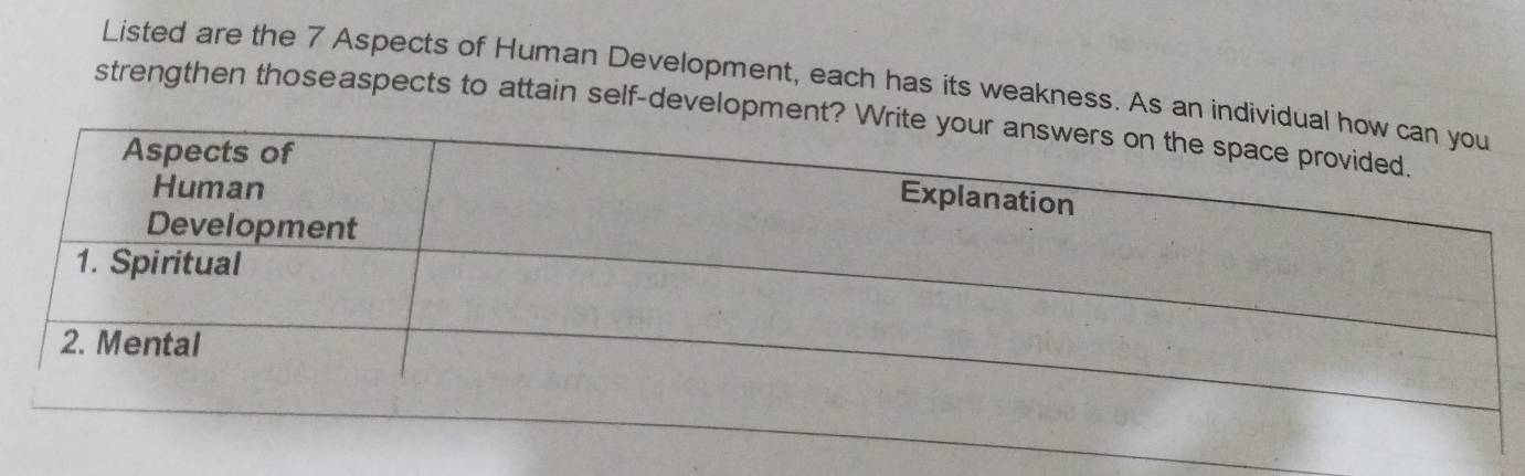 Listed are the 7 Aspects of Human Development, each has its weakness. As an in 
strengthen thoseaspects to attain self-developmen