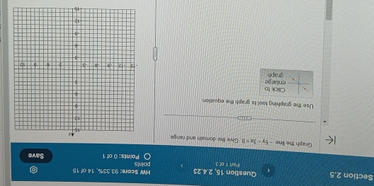 Question 15, 2.4.23 HW Score: 93.33%, 14 of 15 
Part 1 of 3 points 
Points: 0 of 1 Save 
Graph the line -5y-3x=0 Give the domain and range 
Use the graphing tool to graph the equation 
Click to 
enlarge 
graph