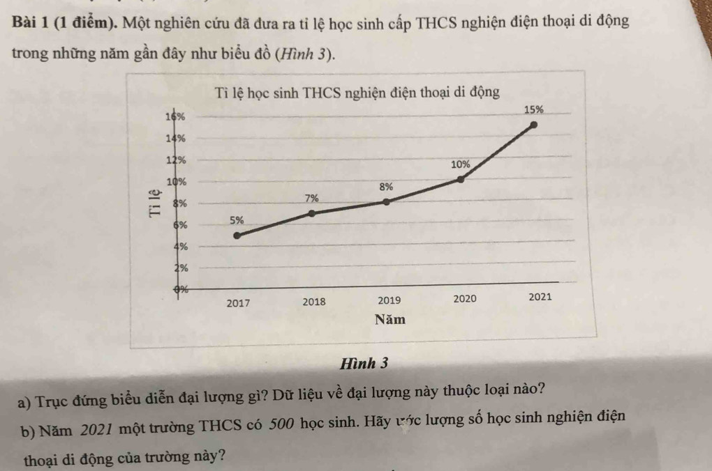 Một nghiên cứu đã đưa ra tỉ lệ học sinh cấp THCS nghiện điện thoại di động 
trong những năm gần đây như biểu đồ (Hình 3). 
T lệ học sinh THCS nghiện điện thoại di động
16%
15%
14%
12% 10%
10%
8%
8%
7%
6% 5%
4%
2%
2017 2018 2019 2020 2021 
Năm 
Hình 3 
a) Trục đứng biểu diễn đại lượng gì? Dữ liệu về đại lượng này thuộc loại nào? 
b) Năm 2021 một trường THCS có 500 học sinh. Hãy ước lượng số học sinh nghiện điện 
thoại di động của trường này?