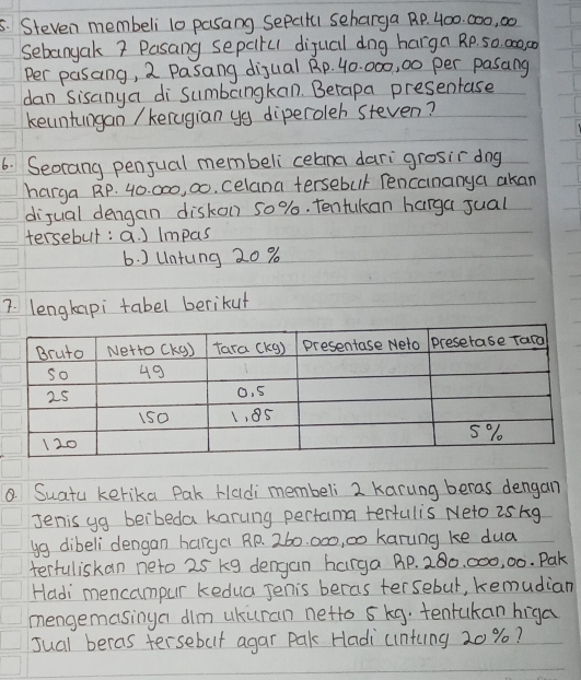 Steven membeli 10 pasang SePatu seharga RP. 400. 000, 00
sebangak ? Pasang sepclrul dijual dng harga Rp. 50. 000
Per pasang, 2 Pasang dijual Rp. 40. 000, 00 per pasang 
dan sisanya di Sumbangkan. Berapa presentase 
keuntungan / kerugian yg diperoleh steven? 
6. Seorang penjual membeli celana dari grosir dog 
harga RP. 40. 000, 00, Celana tersebut Tencananya akan 
dijual dengan diskon 50%. Tentukan harga jual 
tersebut: a. ) Impas 
6. ) Untung 20 %
7. lengkapi tabel berikut 
. Suatu kerika Pak Hadi membeli 2 karung beras dengan 
Jenis yg beibeda karung pertama terfulis Neto 25kg
yg dibeli dengan harga BP. 260. 000, 00 karung ke dua 
terfuliskan neto 25 kg dengan harga BP. 280, 000, 00. Pak 
Hadi mencampur kedua Jenis beras tersebul, kemudian 
mengemasing a dilm Ukuran netto s kg. tentukan higa 
sual beras tersebut agar Pak Hadi uuntung 20%?