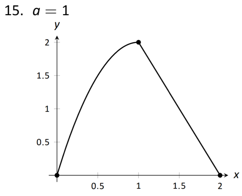 a=1
X