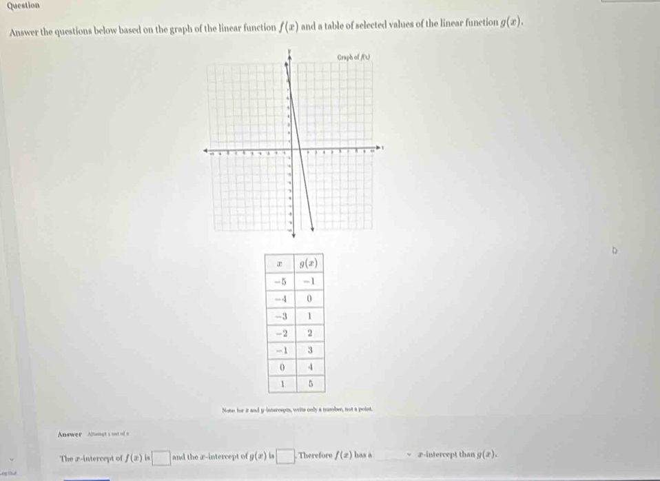 Question
Answer the questions below based on the graph of the linear function f(x) and a table of selected values of the linear function g(x).
Note: for 2 and y-intercepts, write only a number, not a point.
Answer Altampt s oot of =
The x-intercept of f(x) in □ and the x-intercept of g(x) □ Therefore f(x) has a æ-intercept than g(x).