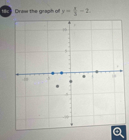 18c . Draw the graph of y= x/3 -2.