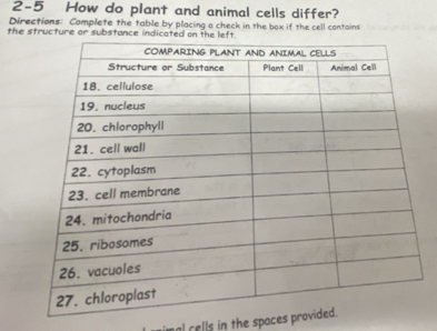 2-5 How do plant and animal cells differ? 
Directions: Complete the table by placing a check in the box if the cell contains 
the structure or substance indicated on 
imal rells in the spaces provi