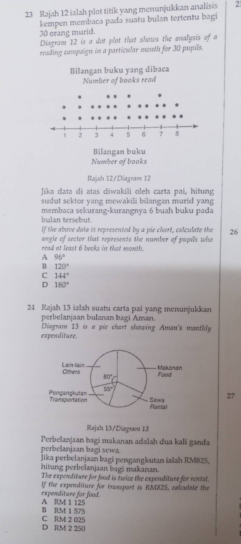 Rajah 12 ialah plot titik yang menunjukkan analisis 2
kempen membaca pada suatu bulan tertentu bagi
30 orang murid.
Diagram 12 is a dot plot that shows the analysis of a
reading campaign in a particular month for 30 pupils.
Bilangan buku
Number of books
Rajah 12/Diagram 12
Jika data di atas diwakili oleh carta pai, hitung
sudut sektor yang mewakili bilangan murid yang
membaca sekurang-kurangnya 6 buah buku pada
bulan tersebut.
If the above data is represented by a pie chart, calculate the 26
angle of sector that represents the number of pupils who
read at least 6 books in that month.
A 96°
B 120°
C 144°
D 180°
24 Rajah 13 ialah suatu carta pai yang menunjukkan
perbelanjaan bulanan bagi Aman.
Diagram 13 is a pie chart showing Aman's monthly
expenditure.
27
Rajah 13/Diagramt 13
Perbelanjaan bagi makanan adalah dua kali ganda
perbelanjaan bagi sewa.
Jika perbelanjaan bagi pengangkutan iaIah RM825,
hitung perbelanjaan bagi makanan.
The expenditure for food is twice the expenditure for rental.
If the expenditure for transport is RM825, calculate the
expenditure for food.
A RM 1 125
B RM 1 575
C RM 2 025
D RM 2 250