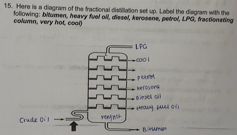 Solved: Here is a diagram of the fractional distillation set up. Label ...