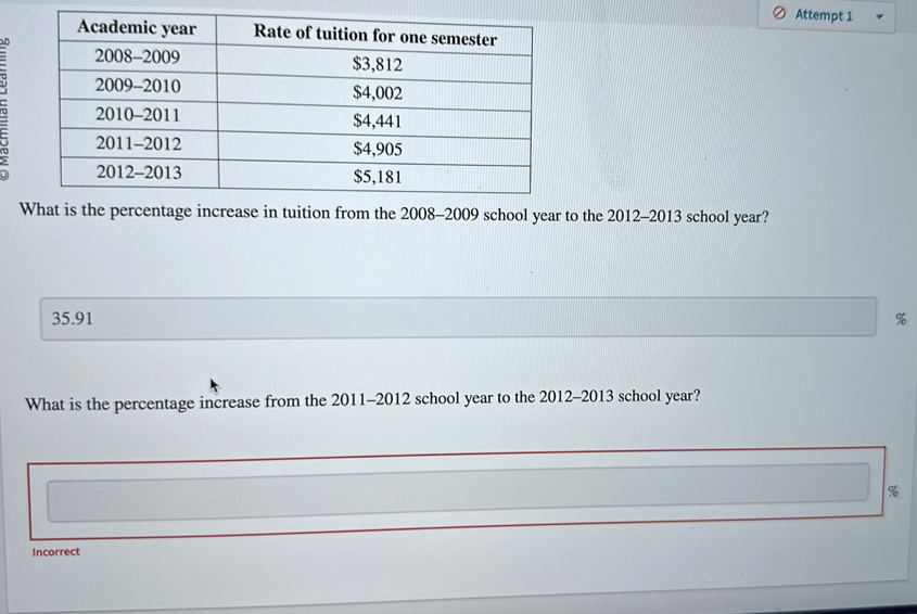 Attempt 1 
n 
to the 2012-2013 school year?
35.91 %
What is the percentage increase from the 2011-2012 school year to the 2012-2013 school year?
%
Incorrect