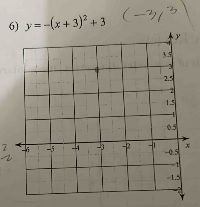 y=-(x+3)^2+3