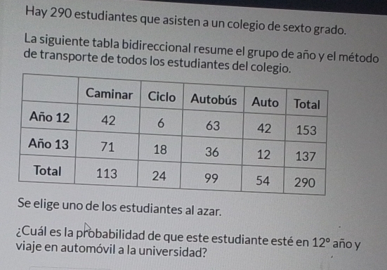 Hay 290 estudiantes que asisten a un colegio de sexto grado. 
La siguiente tabla bidireccional resume el grupo de año y el método 
de transporte de todos los estudiantes del coleg 
Se elige uno de los estudiantes al azar. 
¿Cuál es la probabilidad de que este estudiante esté en 12° año y 
viaje en automóvil a la universidad?