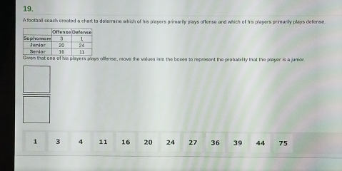 Afootball coach created a chart to determine which of his players primarily plays offense and which of his players primarity plays defense. 
Given that one of his players plays offense, move the values into the boxes to represent the probability that the player is a junior
1 3 4 11 16 20 24 27 36 39 44 75