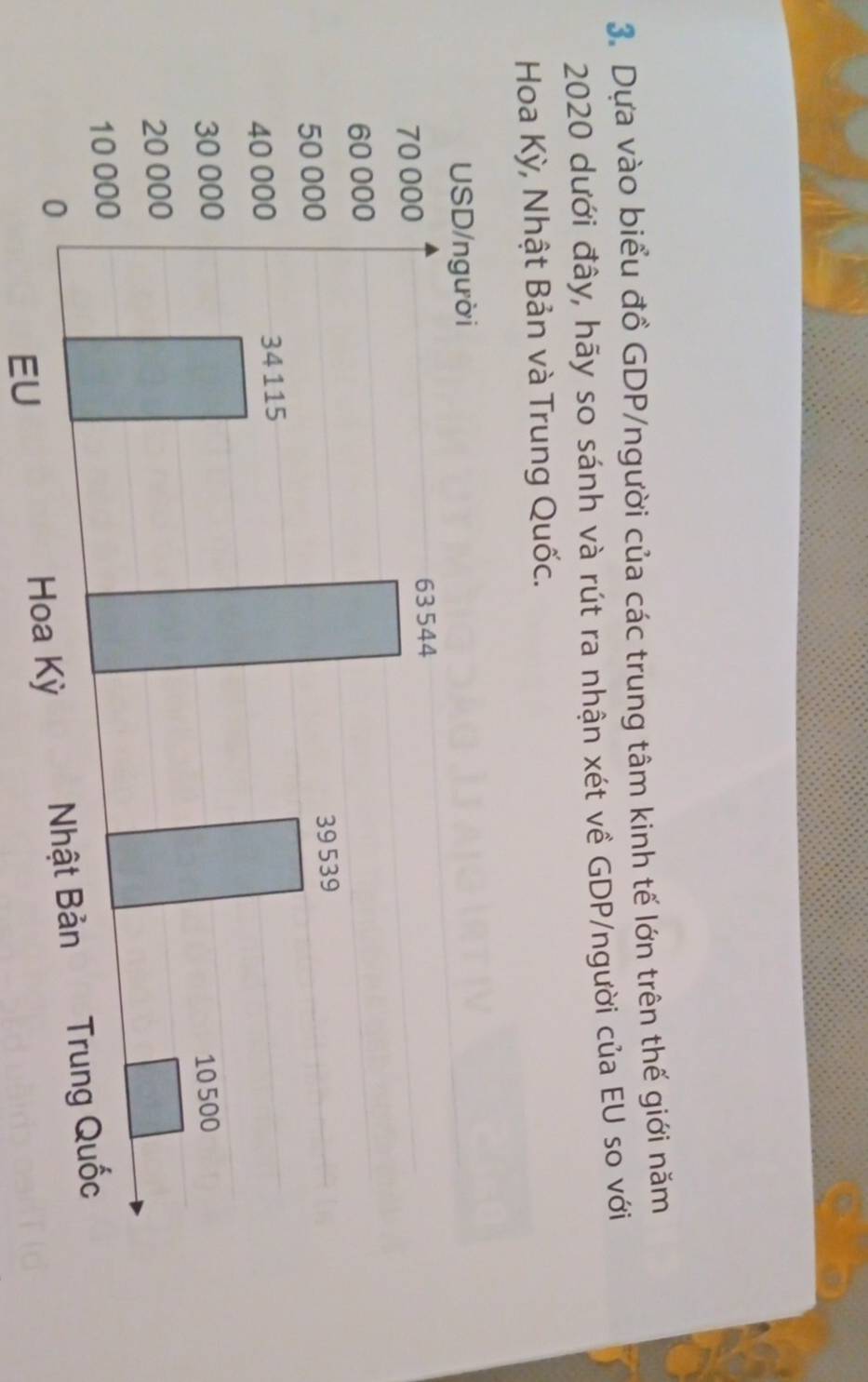 Dựa vào biểu đồ GDP/người của các trung tâm kinh tế lớn trên thế giới năm 
2020 dưới đây, hãy so sánh và rút ra nhận xét về GDP/người của EU so với 
Hoa Kỳ, Nhật Bản và Trung Quốc. 
EU