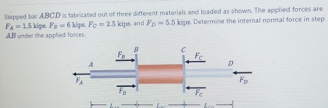 Stepped bar ABCD is fabricated out of three different materials and loaded as shown. The applied forces are
F_A=1.5 kips. F_B=6 kips. F_C=2.5 kips. and F_D=5.5 kips. Determine the internal normal force in step
AB under the applied forces.