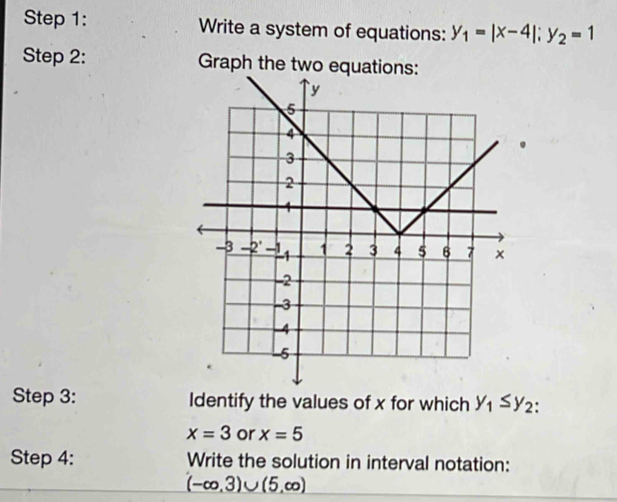 Write a system of equations: y_1=|x-4|; y_2=1
Step 2: Graph the two equations: 
. 
Step 3: Identify the values of x for which y_1≤ y_2
x=3 or x=5
Step 4: Write the solution in interval notation:
(-∈fty ,3)∪ (5,∈fty )