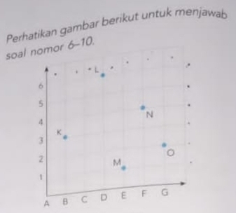 Perhatikan gambar berikut untuk menjawab 
soanomor 6-10.