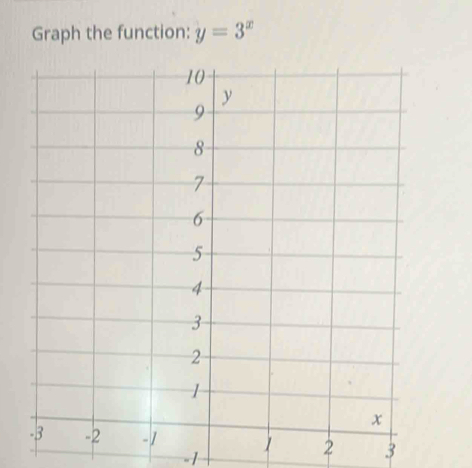 Graph the function: y=3^x
2 3
-1