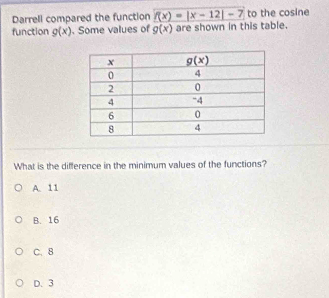 Darrell compared the function f(x)=|x-12|-7 to the cosine
function g(x). Some values of g(x) are shown in this table.
What is the difference in the minimum values of the functions?
A. 11
B. 16
C. 8
D、 3