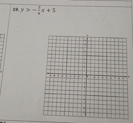 y>- 3/4 x+5
x