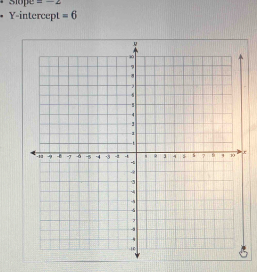 Slope =-2
Y-intercept =6
x