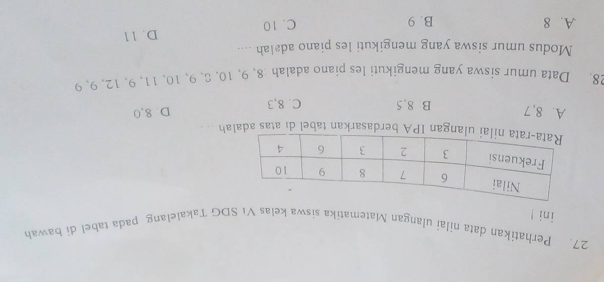 Perhatikan data nilai ulangan Matematika siswa kelas Vı SDG Takalelang pada tabel di bawah
ini !
gan IPA berdasarkan tabel di atas adalah .. .
A. 8, 7 D. 8, 0
B. 8, 5 C. 8, 3
28. Data umur siswa yang mengikuti les piano adalah : 8, 9, 10, S, 9, 10, 11, 9, 12, 9, 9
Modus umur siswa yang mengikuti les piano adalah ....
A. 8 B. 9 C. 10 D. 11