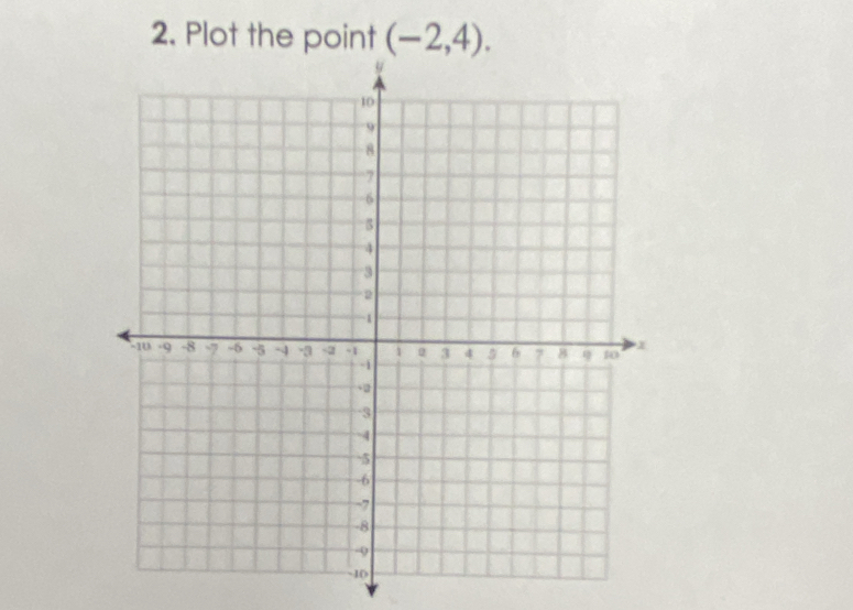 Plot the point (-2,4).