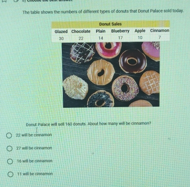 Solved: The table shows the numbers of different types of donuts that ...