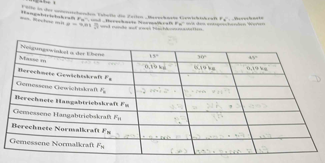 Fülle in der untenstehenden Tabelle die Zeilen „Bereehnete Gewiehtskraft Fa^(12)e^(12) «Berechnete
Hangabtriebskraft F_n B erechn ete  N ornalkraft 8^(N^(11) mit den entsprechenden Werten
aus. Rechne mit g=9,81frac m)x^2 und runde auf zwei Nachkommastellen.