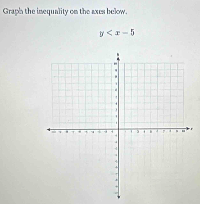 Graph the inequality on the axes below.
y
x