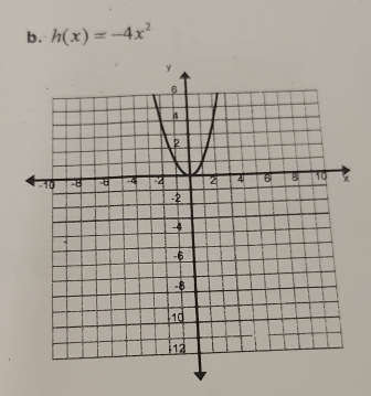 h(x)=-4x^2