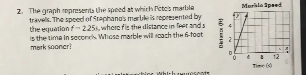 Solved: The graph represents the speed at which Pete's marble Marble ...