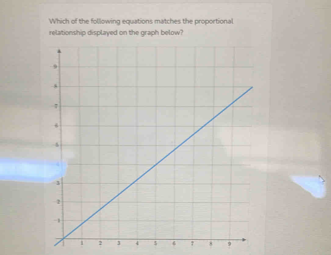 Which of the following equations matches the proportional 
relationship displayed on the graph below?
8 9