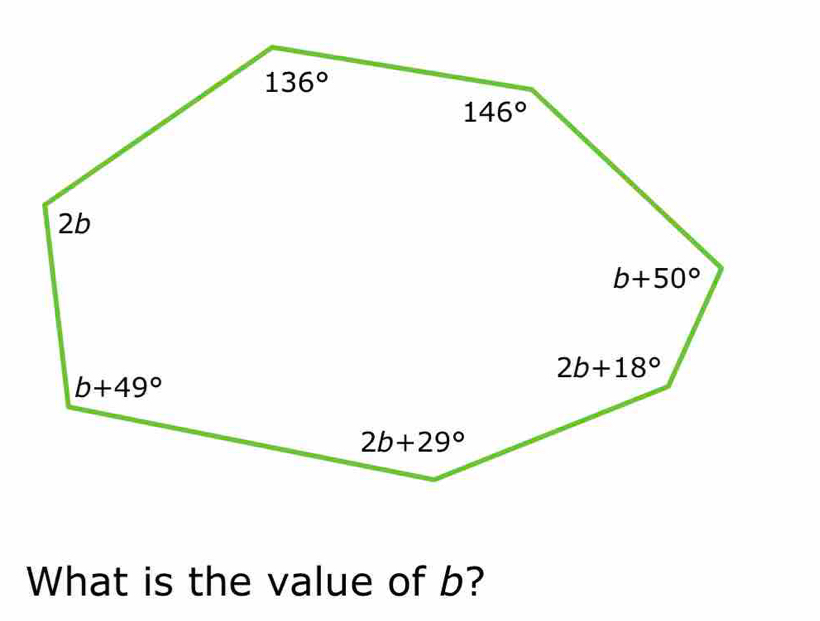 What is the value of b?