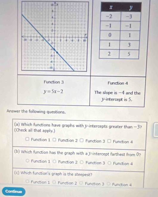 Function 3 Function 4
y=5x-2 The slope is -4 and the 
y-intercept is 5. 
Answer the following questions.