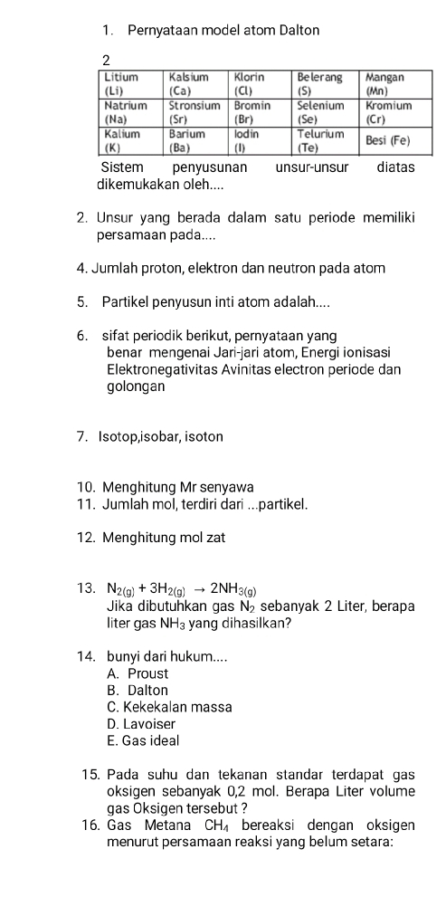 Pernyataan model atom Dalton
2
Sistem penyusunan unsur-unsur diatas
dikemukakan oleh....
2. Unsur yang berada dalam satu periode memiliki
persamaan pada....
4. Jumlah proton, elektron dan neutron pada atom
5. Partikel penyusun inti atom adalah....
6. sifat periodik berikut, pernyataan yang
benar mengenai Jari-jari atom, Energi ionisasi
Elektronegativitas Avinitas electron periode dan
golongan
7. Isotop,isobar, isoton
10. Menghitung Mr senyawa
11. Jumlah mol, terdiri dari ...partikel.
12. Menghitung mol zat
13. N_2(g)+3H_2(g)to 2NH_3(g)
Jika dibutuhkan gas N_2 sebanyak 2 Liter, berapa
liter gas NH_3 yang dihasilkan?
14. bunyi dari hukum....
A. Proust
B. Dalton
C. Kekekalan massa
D. Lavoiser
E. Gas ideal
15. Pada suhu dan tekanan standar terdapat gas
oksigen sebanyak 0,2 mol. Berapa Liter volume
gas Oksigen tersebut ?
16. Gas Metana CH_4 bereaksi dengan oksigen
menurut persamaan reaksi yang belum setara: