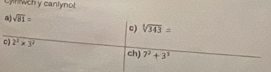 Cytwch y canlynol:
a) sqrt(81)=