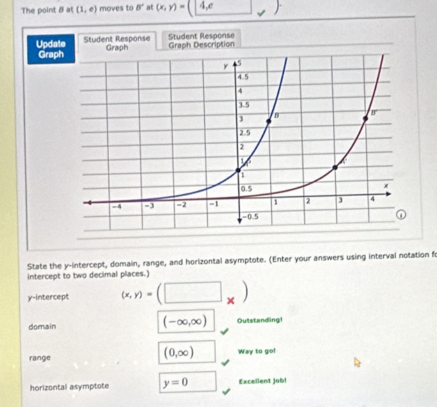 The point 8 at (1,e) moves to B' at (x,y)=(4,e _ _ _  
Update Student Response Student Response 
GrapGraph Graph Description 
State the y-intercept, domain, range, and horizontal asymptote. (Enter your answers using interval notation fo 
intercept to two decimal places.) 
y-intercept (x,y)=(□ _* )
(-∈fty ,∈fty )
domain Outstanding!
(0,∈fty )
range Way to go! 
horizontal asymptote y=0 Excellent job!