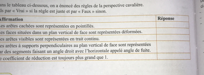 ans le tableau ci-dessous, on a énoncé des règles de la perspective cavalière. 
ci- 
ds par « Vrai » si la règle est juste et par « Faux » sinon. 
f 
Le 
Le 
Le 
Le 
ar 
e