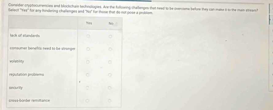 Consider cryptocurrencies and blockchain technologies. Are the following challenges that need to be overcome before they can make it to the main stream? 
Select "Yes" for any hindering challenges and "No" for those t a problem